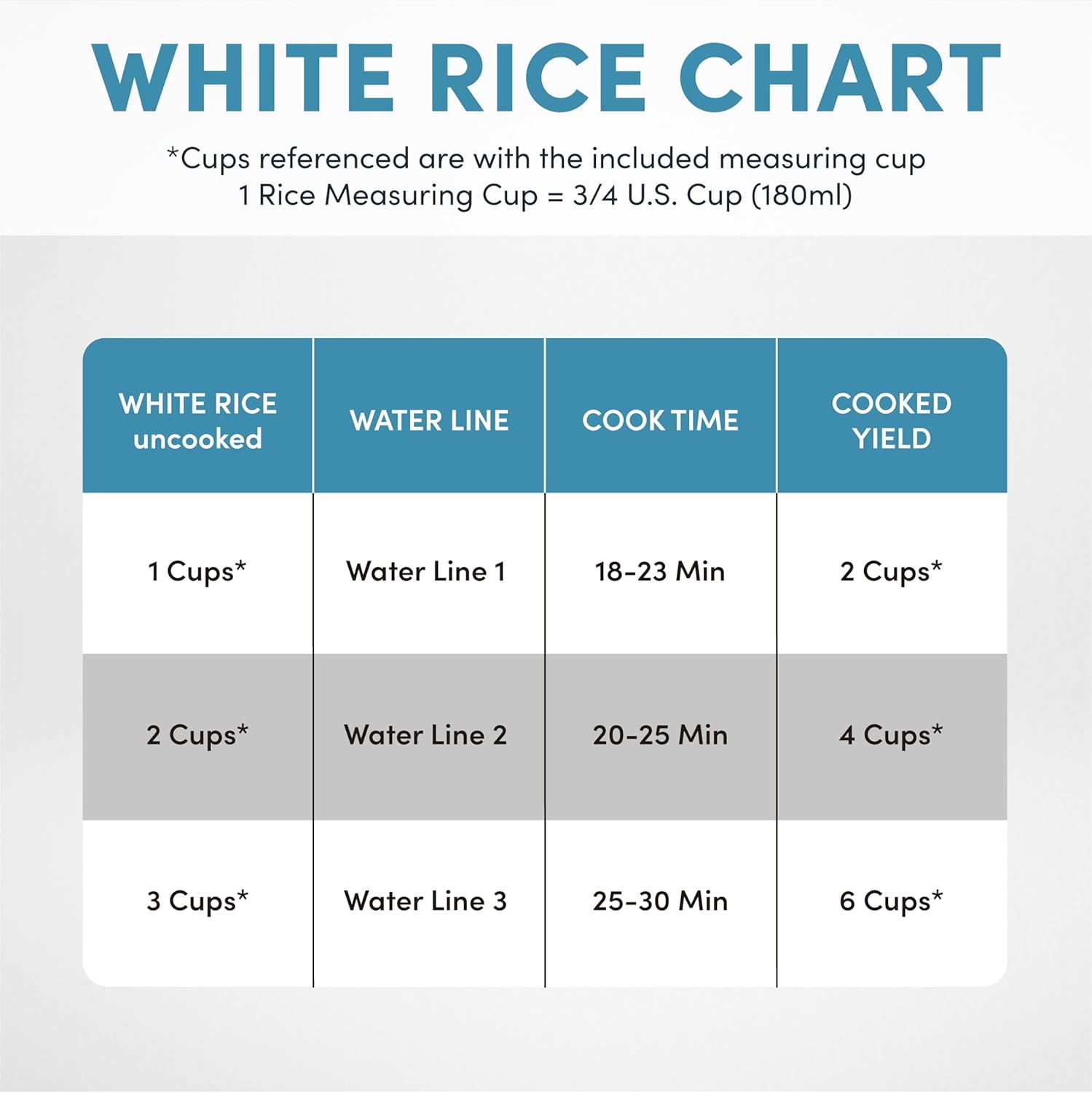 Aroma Housewares Aroma 6-Cup (Cooked) 1.5-Quart One-Touch Rice Cooker, White (ARC-363NG), 6 Cups Cooked / 3 Cups Uncooked / 1.5 Quarts